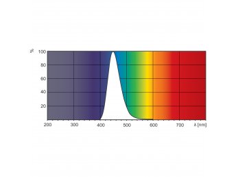 PL-S 9W/52 G23