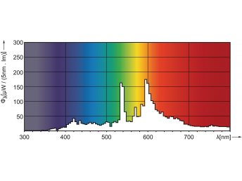 CDM-R PAR20 35W/930 E27