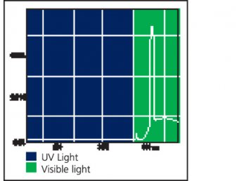 F18W T8 G13 / DayLight